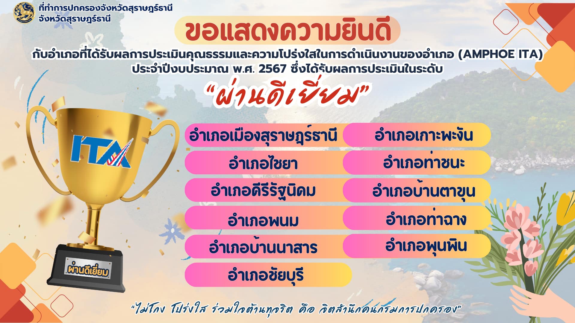 ที่ทำการปกครองจังหวัดสุราษฎร์ธานีขอแสดงความยินดีแก่อำเภอซึ่งได้รับผลการประเมินคุณธรรมและความโปร่งใสในการดำเนินงานของอำเภอ (AMPHOE ITA) ประจำปีงบประมาณ พ.ศ. 2567 ระดับผ่านดีเยี่ยม