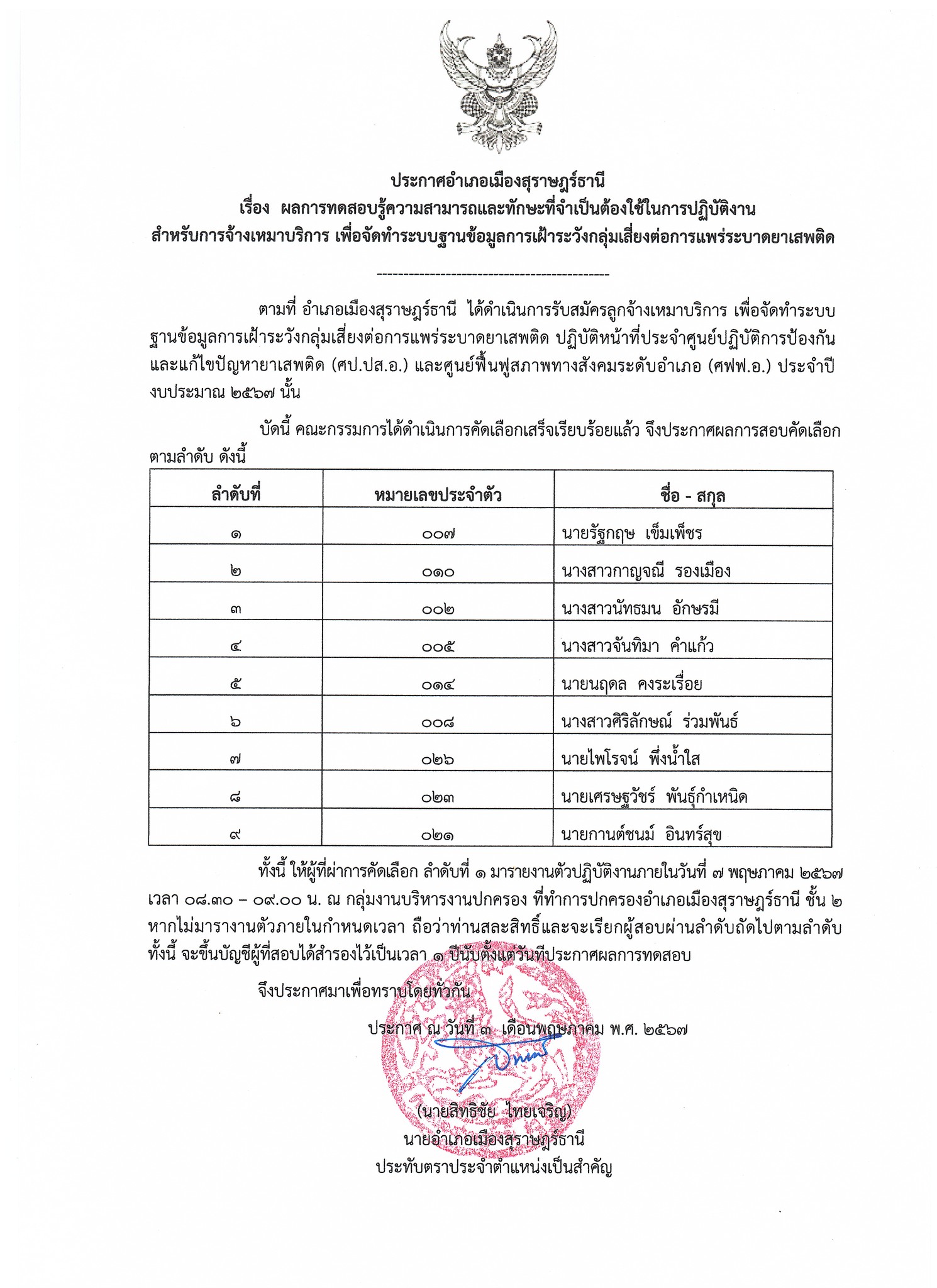 🌈อำเภอเมืองสุราษฎร์ธานี
📢📢ประกาศผลการสอบ ความรู้ ความสามารถและทักษะที่จำเป็นต้องใช้ในการปฏิบัติงาน
         🔷ตามที่อำเภอเมืองสุราษฎร์ธานี ได้ดำเนินการรับสมัครลูกจ้างเหมาบริการ เพื่อจัดทำระบบฐานข้อมูลการเฝ้าระวังกลุ่มเสี่ยงต่อการแพร่ระบาดยาเสพติดประจำปีงบประมาณ 2567 นั้น บัดนี้ คณะกรรมการได้ดำเนินการคัดเลือกเสร็จเรียบร้อยแล้ว จึงประกาศผลการสอบคัดเลือกให้ทราบโดยทั่วกัน
        📌ทั้งนี้ ให้ผู้ที่ผ่านการคัดเลือก ลำดับที่ 1 มารายงานตัวปฏิบัติงานภายในวันที่ 7 พฤษภาคม 2567 เวลา 08.30 - 09.00 น. ณ กลุ่มงานบริหารงานปกครอง ที่ทำการปกครองอำเภอเมืองสุราษฎร์ธานี ชั้น 2
        🔷ประกาศ ณ วันที่ 3 พฤษภาคม 2567