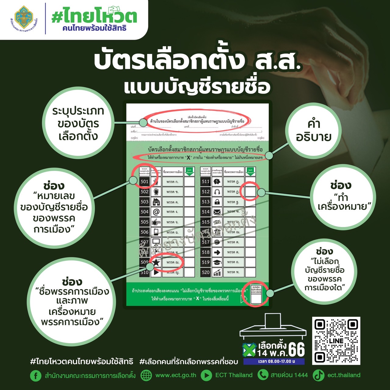 มารู้จักบัตรเลือกตั้ง 2566 ทั้ง 2 ใบ กันก่อนเข้าคูหาคะ ✅